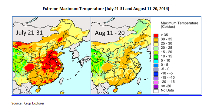 This image shows two maps of Northeast China and the maximum temperatures in the region from July 21-31 and August 11-20.