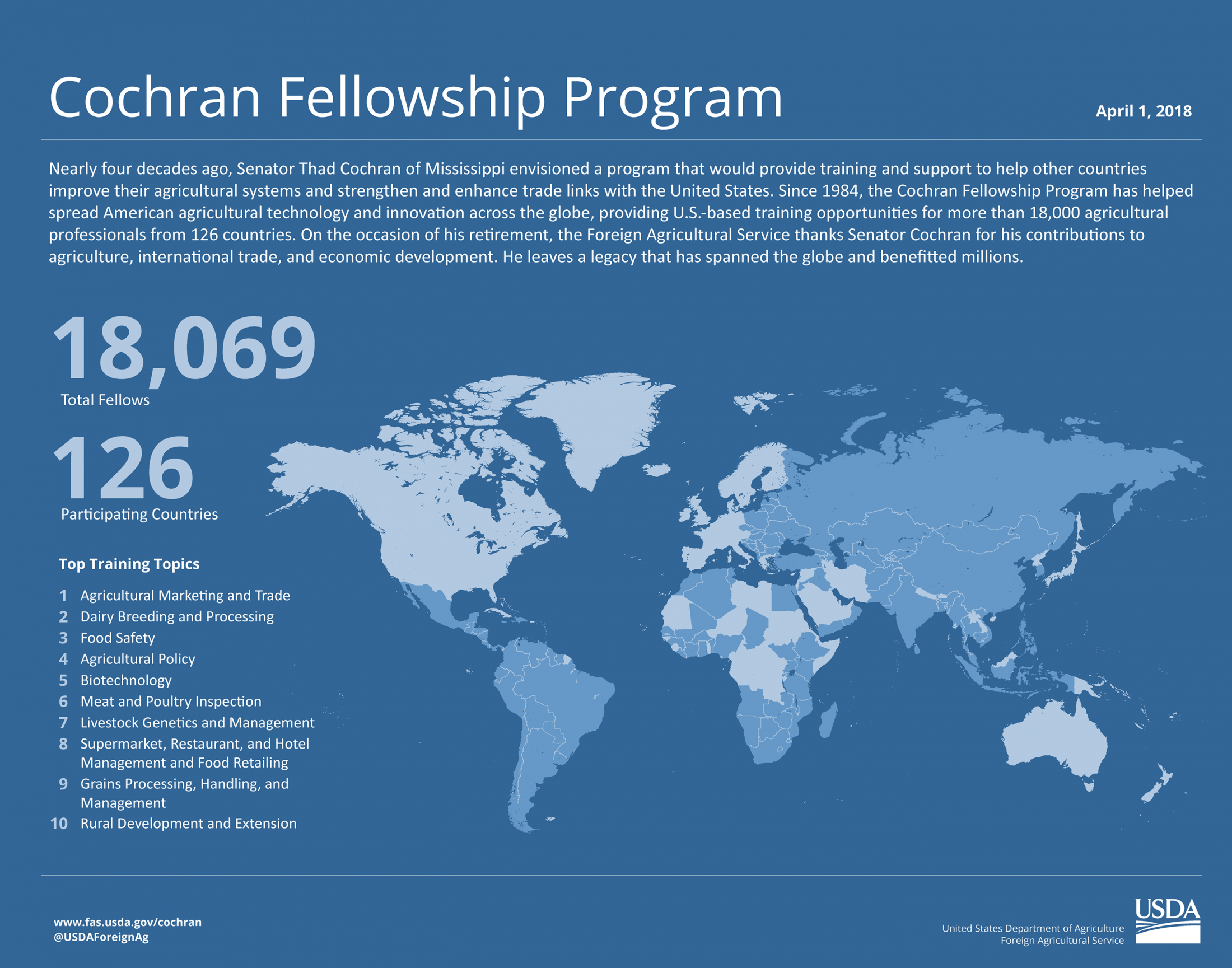 Infographic relating some of the highlights from more than 40 years of the Cochran Fellowship Program. 