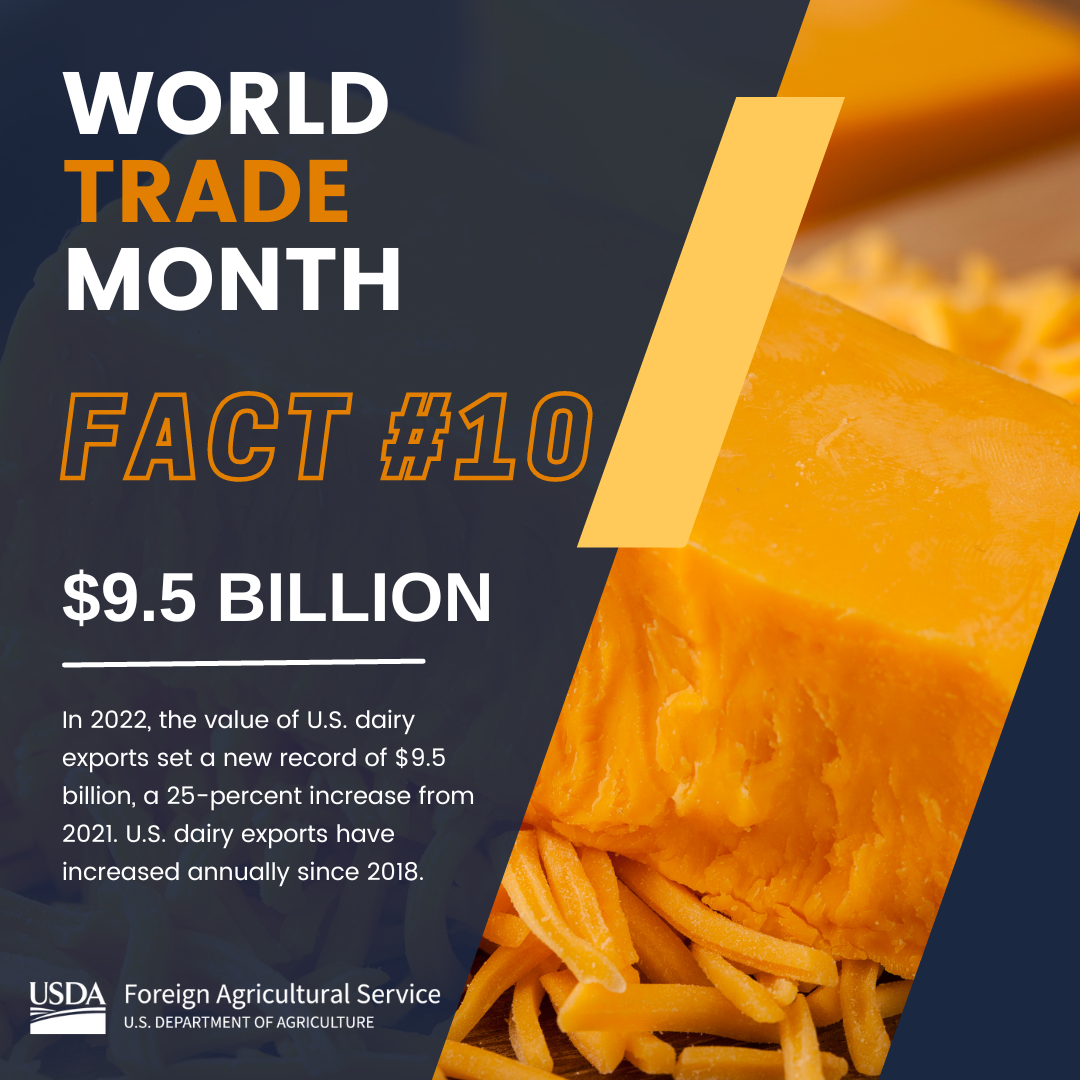 World Trade Month Fact 10