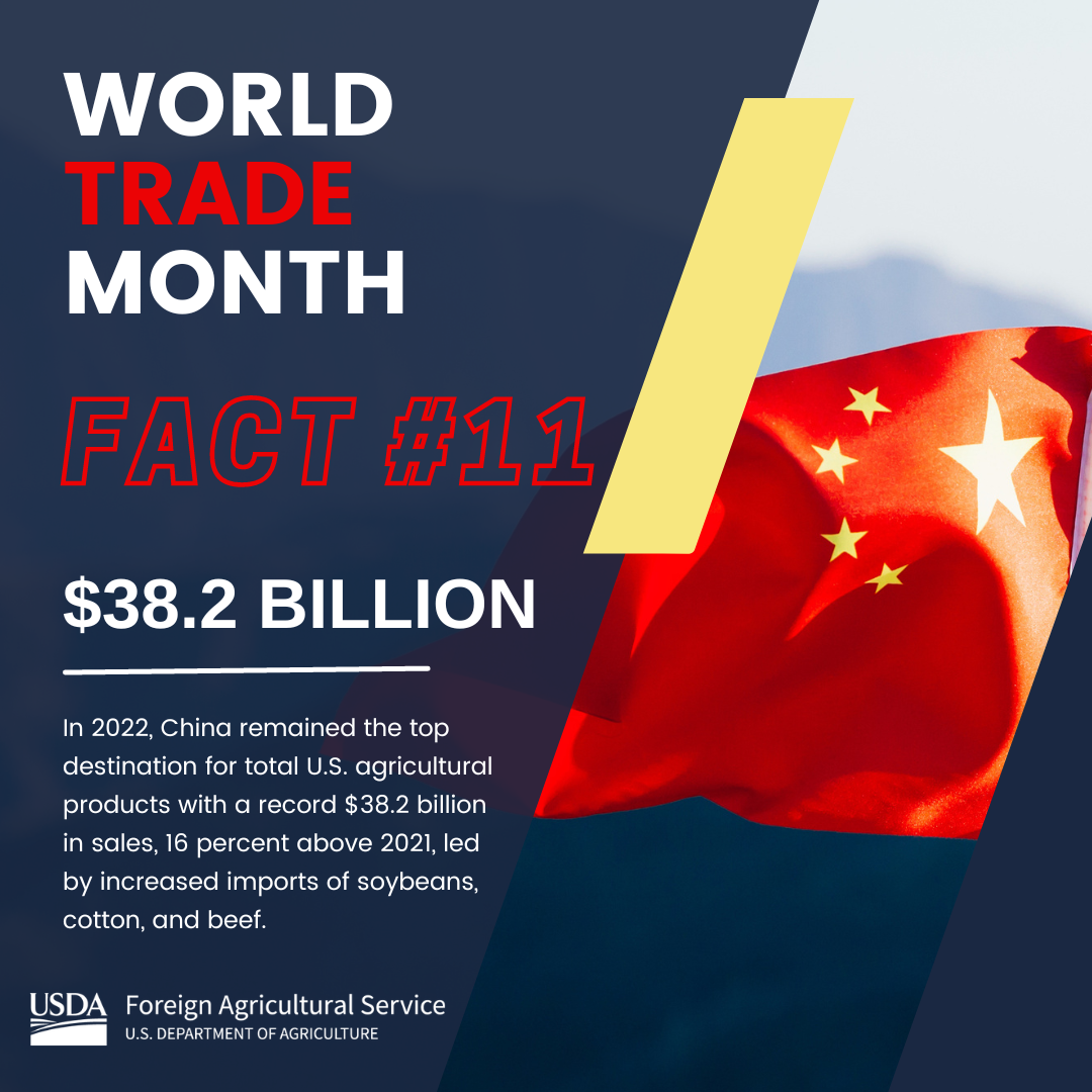 World Trade Month Fact 11