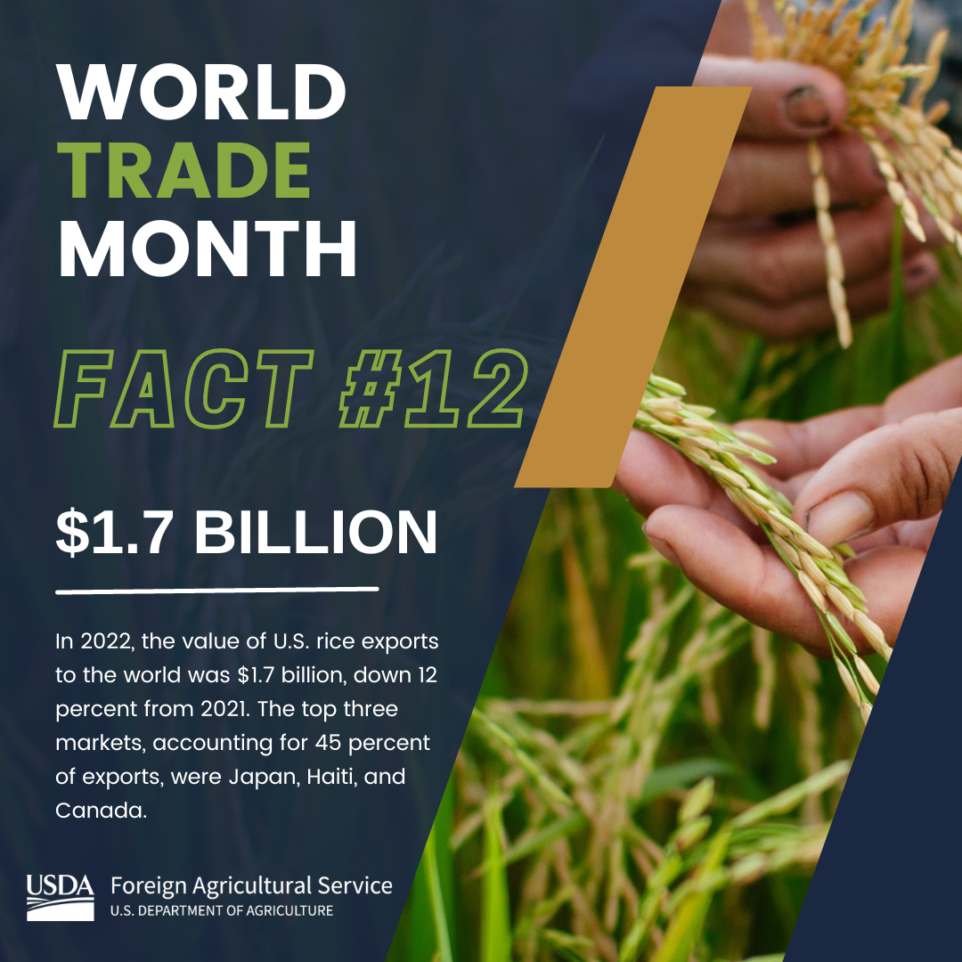 World Trade Month Fact 12