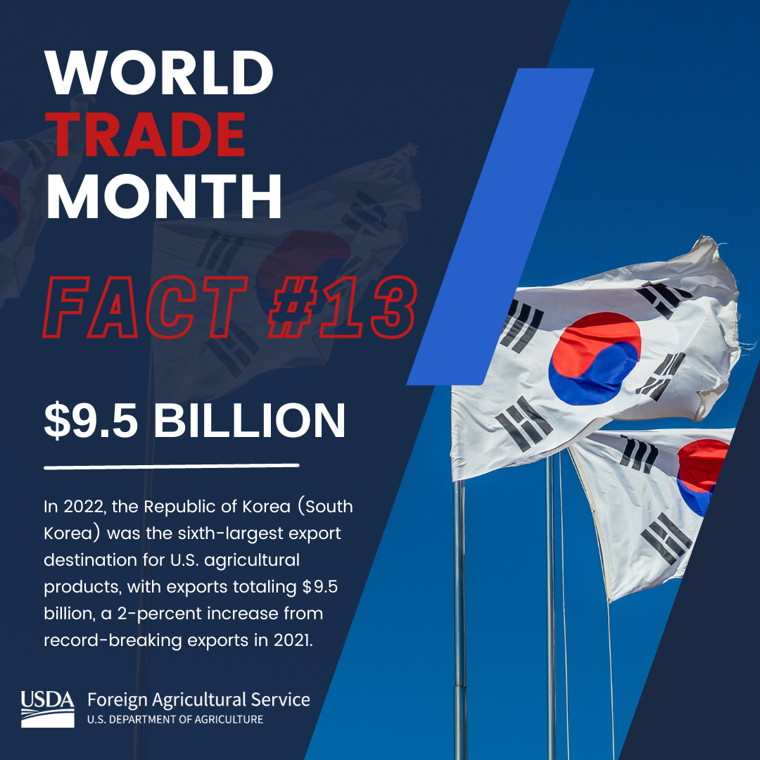 World Trade Month Fact 13