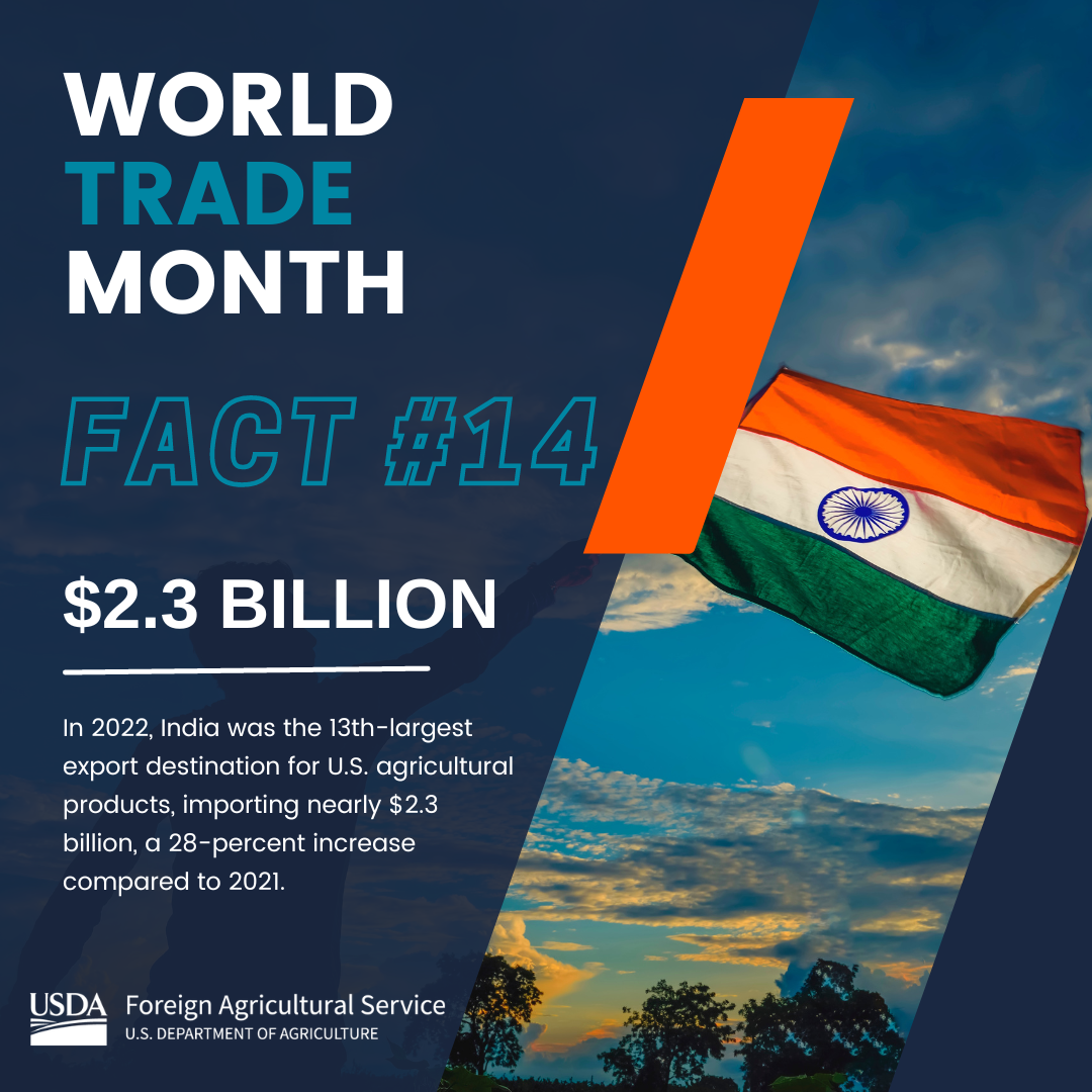 World Trade Month Fact 14