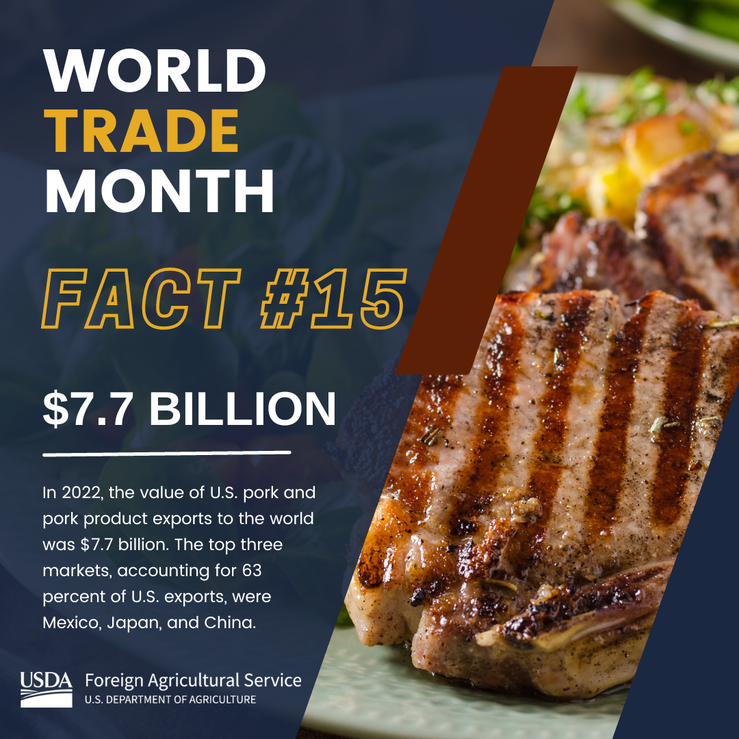 World Trade Month Fact 15