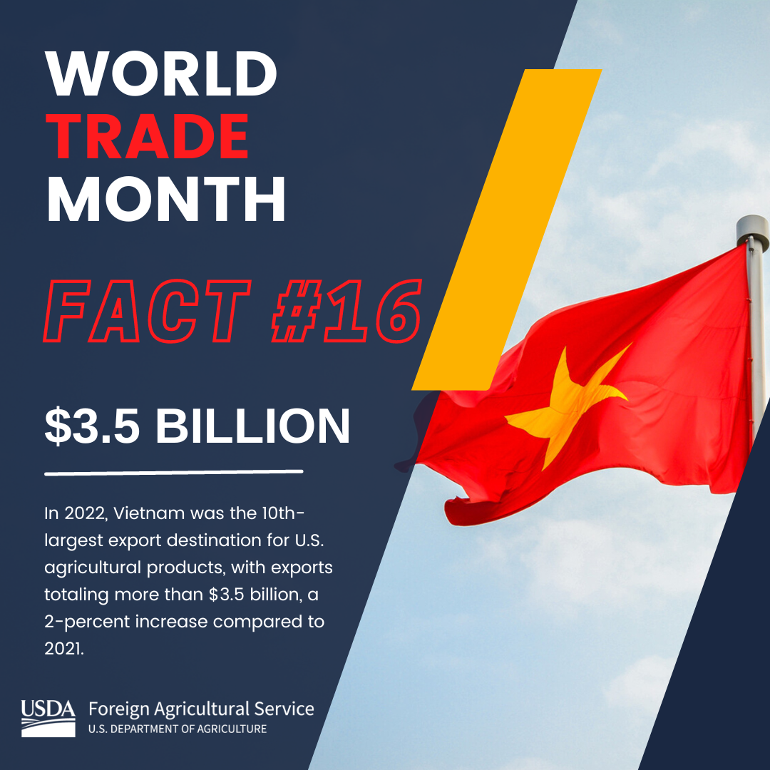 World Trade Month Fact 16