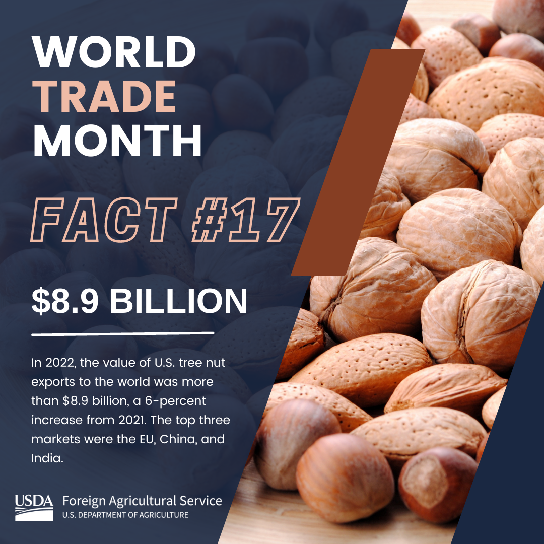 World Trade Month Fact 17