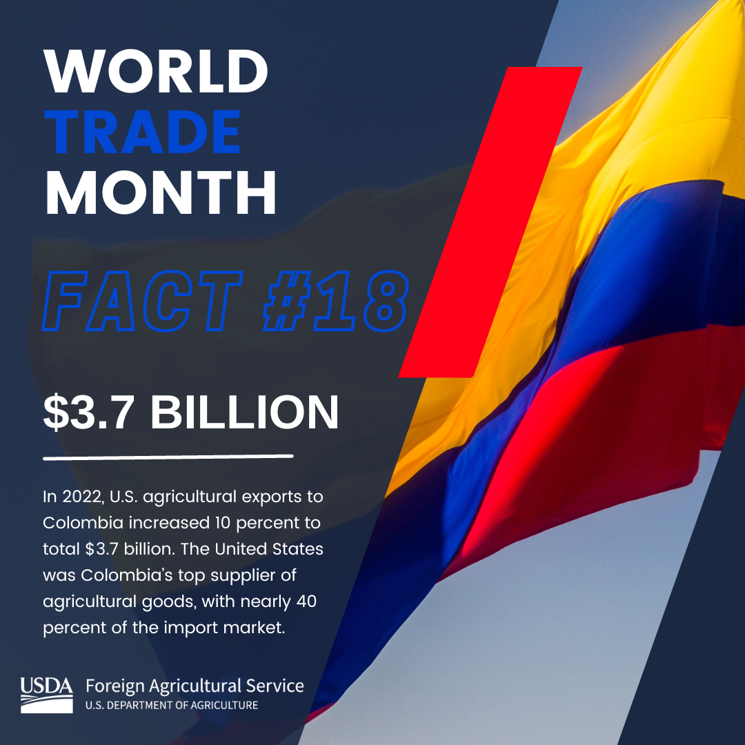 World Trade Month Fact 18