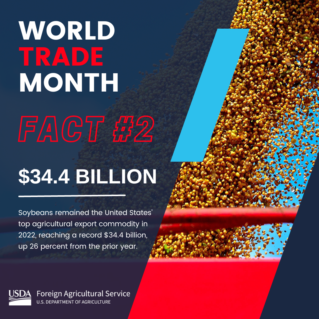 World Trade Month Fact 2