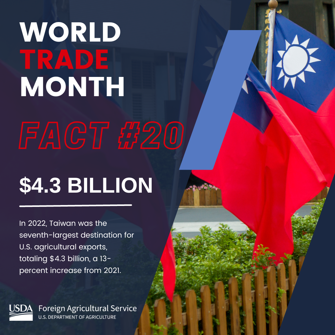 World Trade Month Fact 20