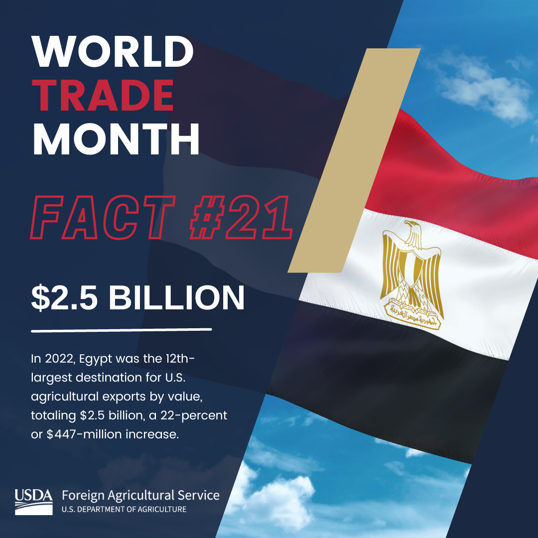 World Trade Month Fact 21