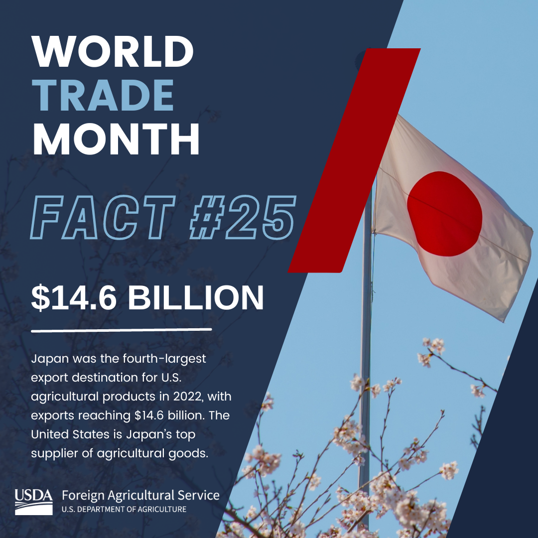 World Trade Month Fact 25