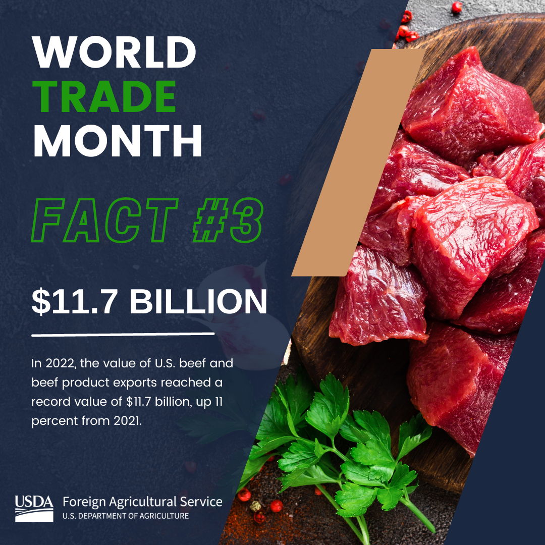 World Trade Month Fact 3