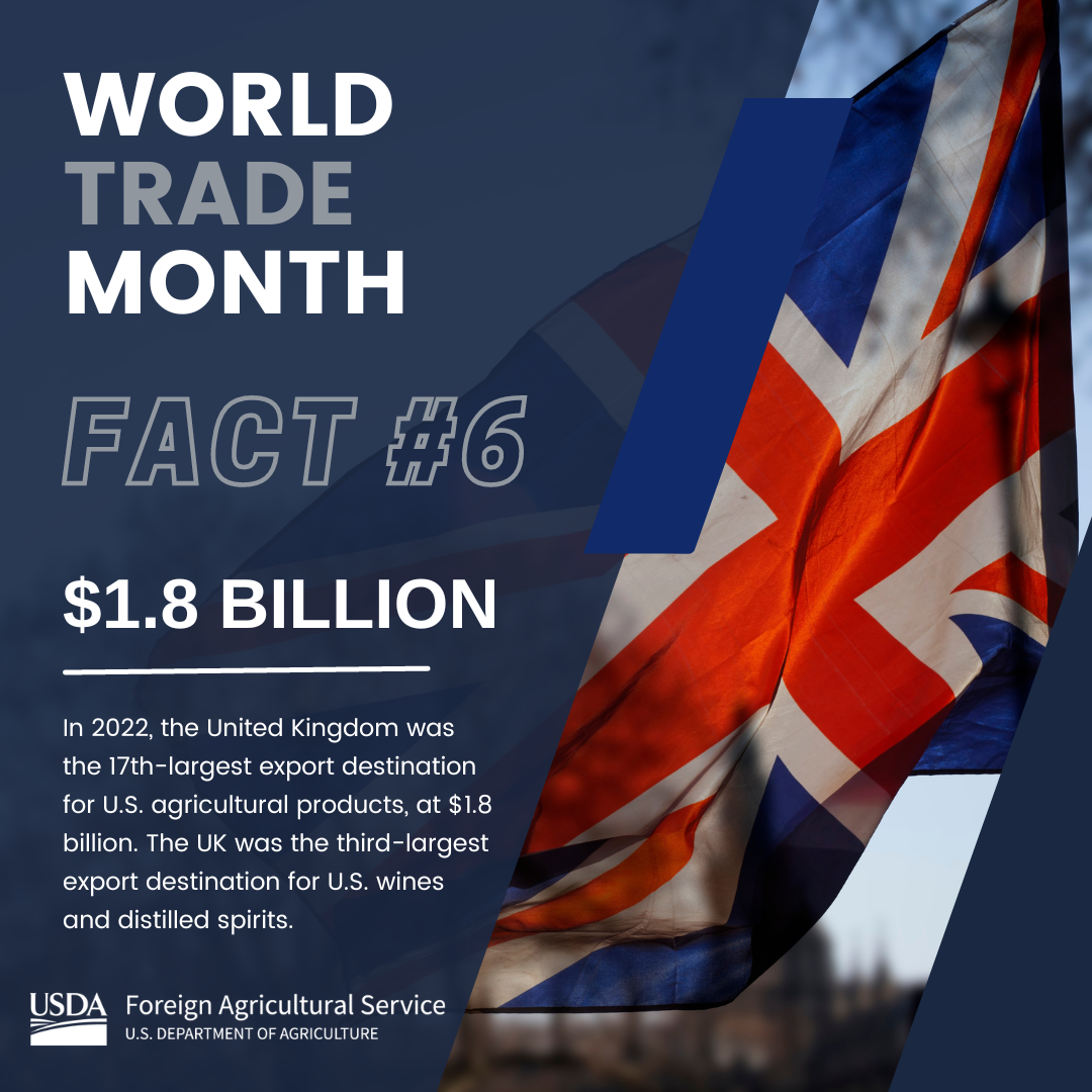 World Trade Month Fact 6