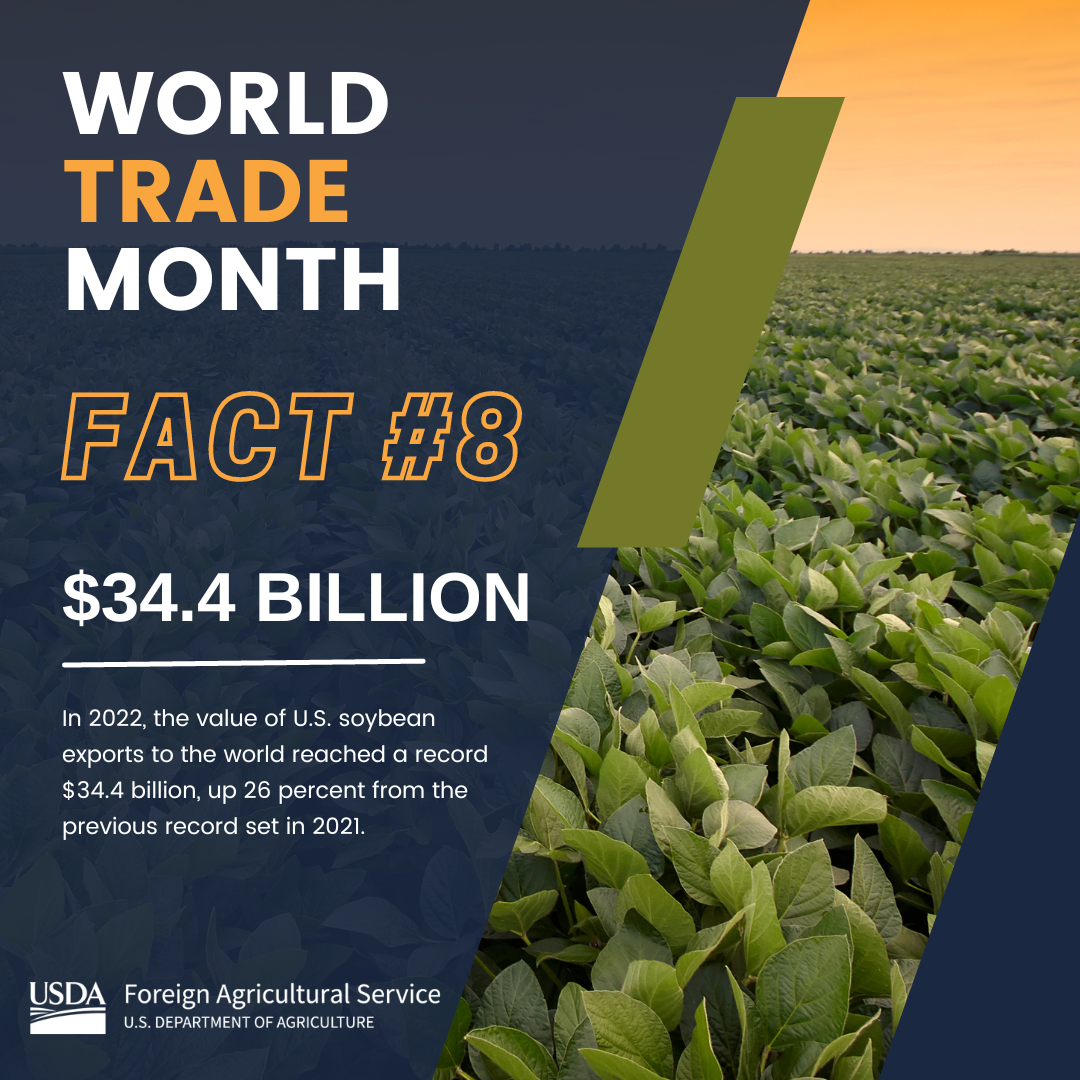 World Trade Month Fact 8