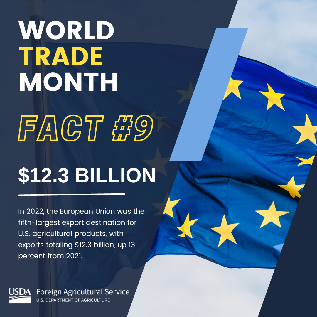 World Trade Month Fact 9