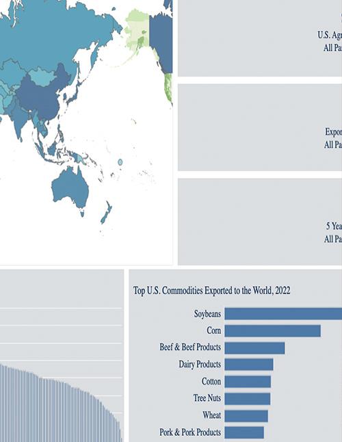 Screenshot of the tableau visualization for the 2022 U.S. ag export yearbook